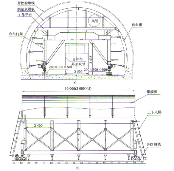 河北省高速公路隧道工程施工标准化实施细则（Word，共108页）_2