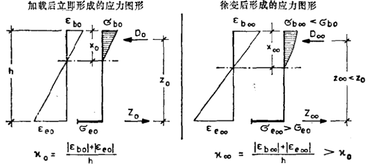 钢筋混凝土结构裂缝与变形的验算(莱昂哈特)_10