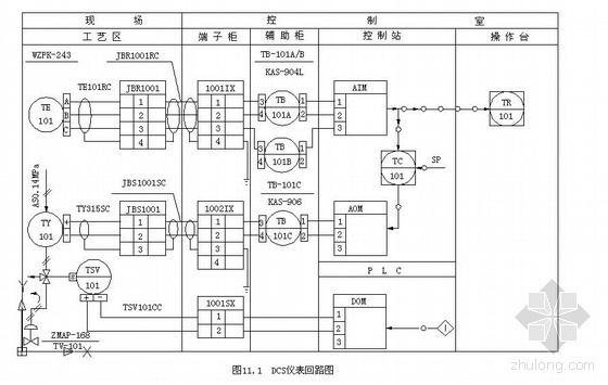 自来水厂区电气仪表资料下载-DCS仪表回路图