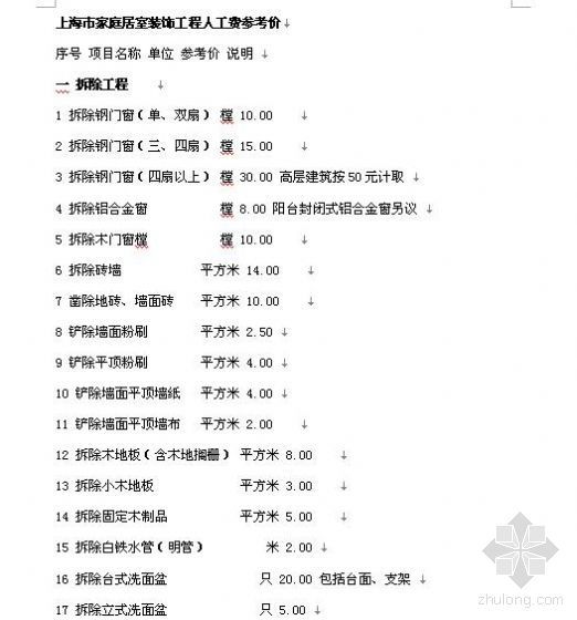 家庭居室装饰工程人工资料下载-上海市家庭居室装饰工程人工费参考价