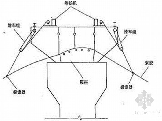 [广西]单主缆斜吊杆地锚式悬索桥缆索系统施工方案（预制平行钢丝索股）-索股提升示意图 