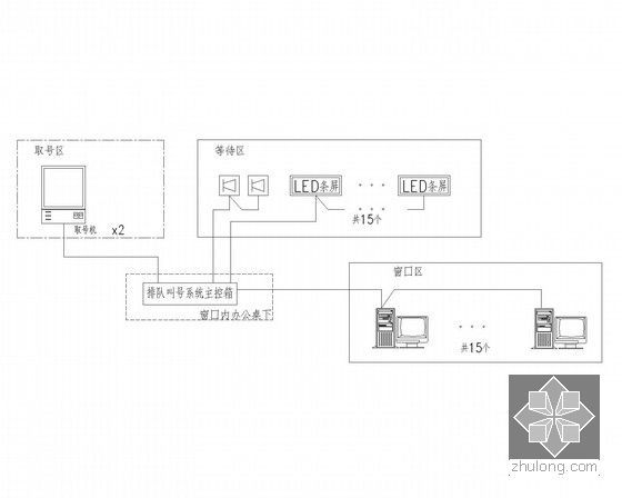 [天津]生态城公屋展示中心全套电气施工图纸49张-排队叫号系统图