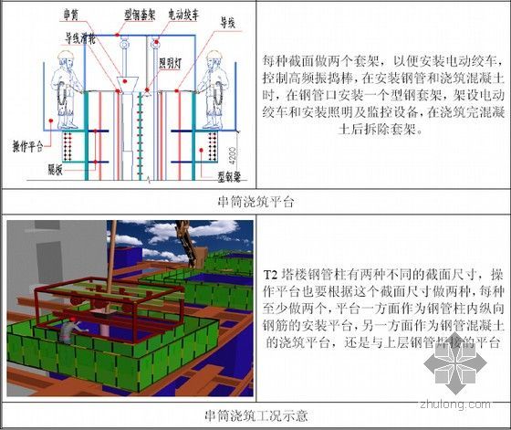 [东莞]地标性超高层大型商业综合体项目施工组织设计（600页附三维效果图）-串筒浇筑平台