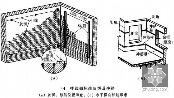 [深圳]住宅楼工程质量样板间引路方案（附节点图）-挂线做标准灰饼及冲筋