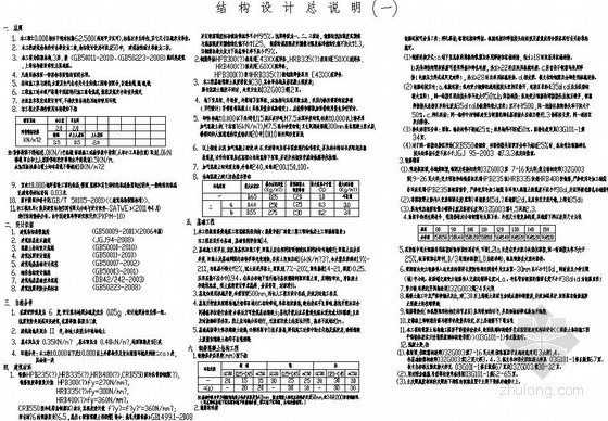 上海办公楼设计说明资料下载-[湖北襄樊]某框架办公楼结构设计说明