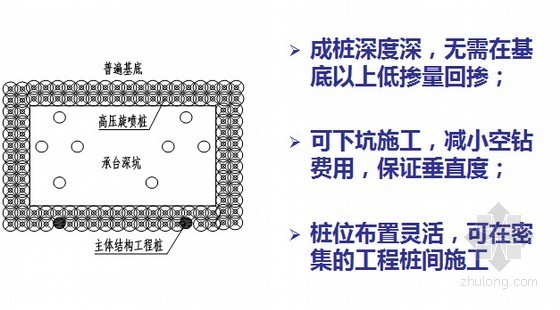 软土基坑工程坑中坑支护设计方法及案例-高压旋喷桩重力式挡墙 