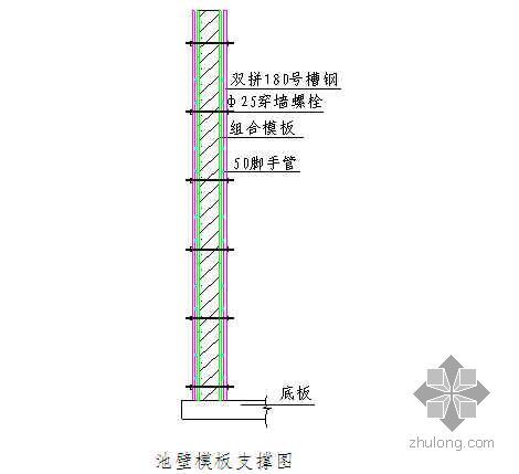 雨水污水施工组织设计资料下载-天津某雨水泵站施工组织设计