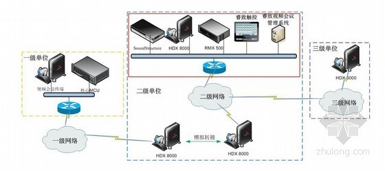 视频系统方案资料下载-超高压视频会议系统方案