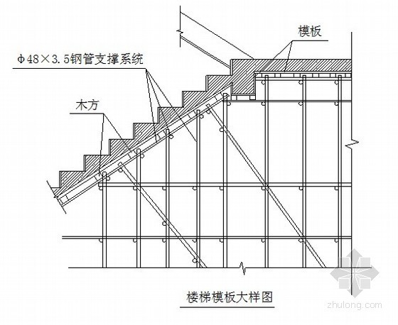 满堂脚手架高支撑方案资料下载-某高层建筑木模板、满堂脚手架施工方案