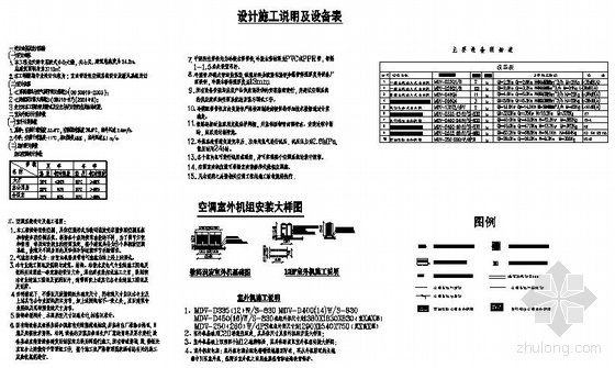 办公楼图纸全专业资料下载-某欧式办公楼通风空调图纸