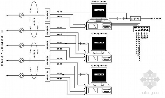 视频监控视频资料下载-某工程监控视频系统全套图
