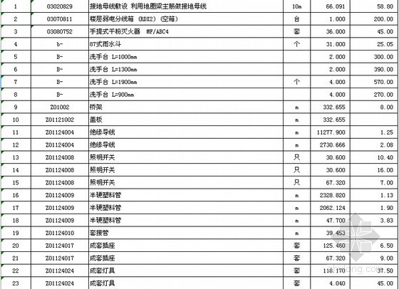 广西大学生活动中心资料下载-[广西]学校活动中心水电安装工程清单报价实例