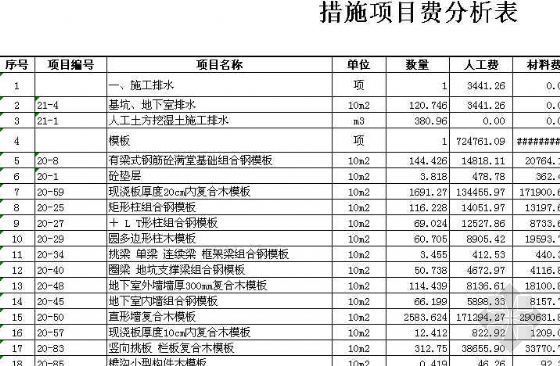 高层住宅施工清单资料下载-[江苏]某小高层住宅土建清单报价