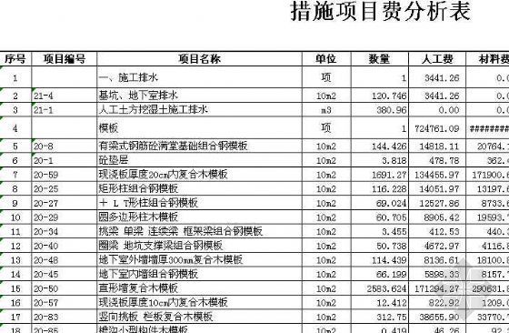 土建报价清单资料下载-[江苏]某小高层住宅土建清单报价