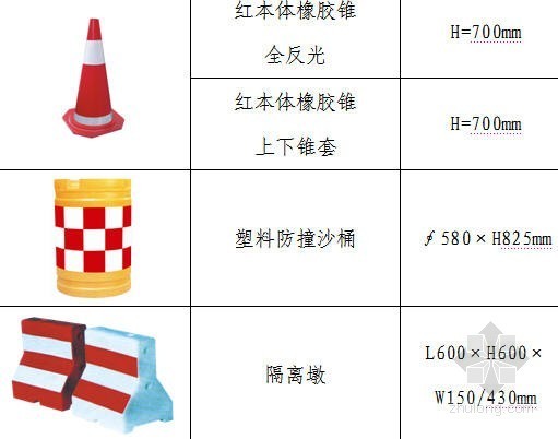 公路施工交通安全组织方案资料下载-泉州某道路交通组织设计方案（2011年 交通安全标志）