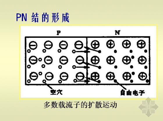 半导体致冷器资料下载-注册考试基础之数电、模电-半导体及二极管