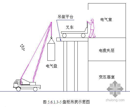 太原某150万吨不锈钢炼钢工程施工组织设计（碳钢连铸机电管工程 鲁班奖）- 