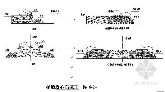 港口与航道工程技术视频资料下载-[江苏]某港口陆域形成施工组织设计（围堤和陆域形成）