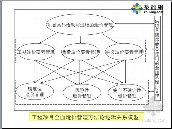 岩溶学概论资料下载-工程计价学概论讲义