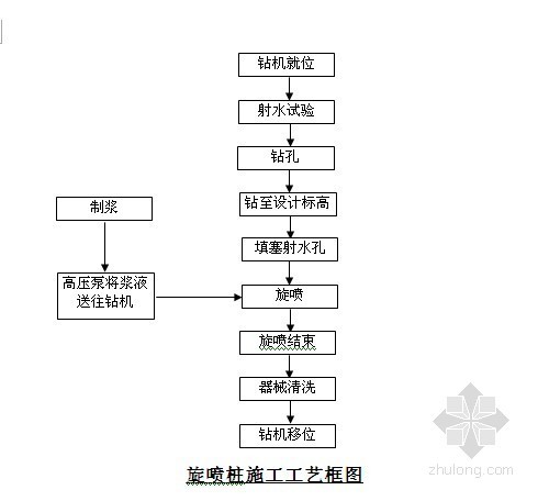 路基防护及加固资料下载-铁路工程路基旋喷桩加固防护施工方案