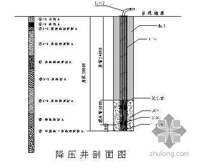 大厦地下室施工平面土资料下载-上海市某180m超高层大厦施工组织设计