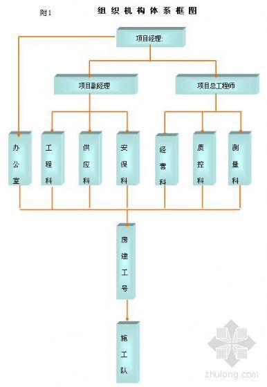 污水处理厂保温设计图资料下载-涿州某污水处理厂污泥脱水机房施工方案