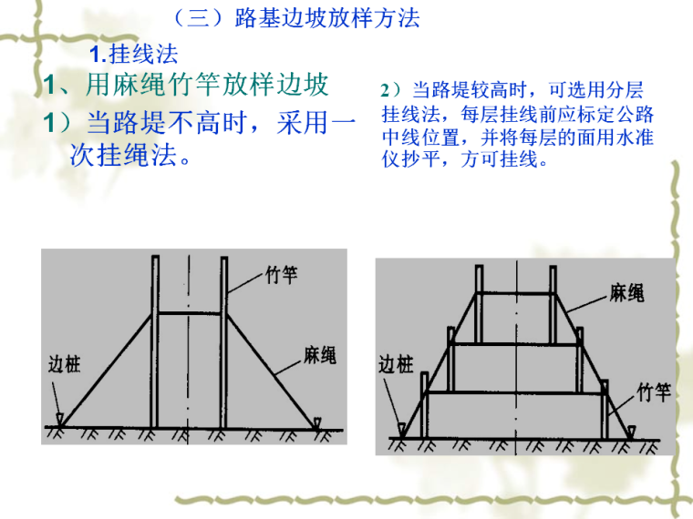 路基工程测量放样技术解读60页-挂线法放样.png