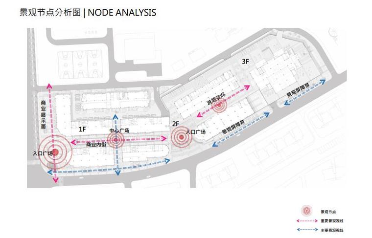 [江苏]异域风情购物商业社区中心景观深化设计（独家）-景观节点分析图