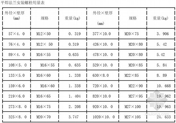 2018广东市政工程综合定额资料下载-[广东]2010版市政工程综合定额说明（含计算规则解析）