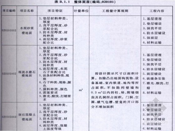 2014版江苏省建筑与装饰工程计价定额详细解读(图文并茂 146页)