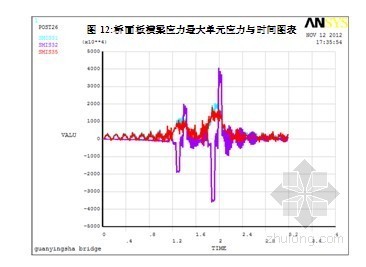 [广东]特大桥工程临时栈桥设计计算与分析（ANSYS）- 