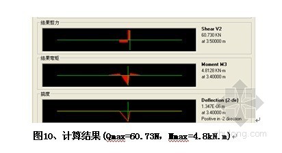 [重庆]横向六排单层贝雷桁架钢便桥计算说明书- 