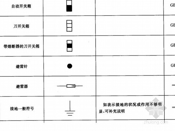 园林景观工程施工图图例大全- 