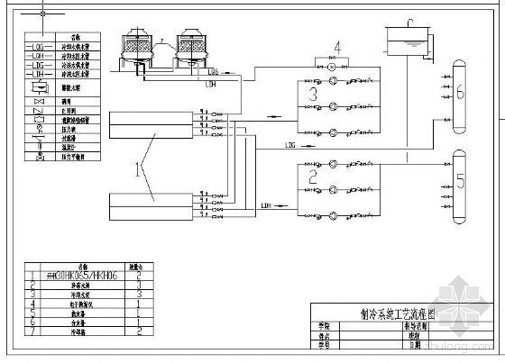 吸收式制冷系统资料下载-制冷系统工艺流程图