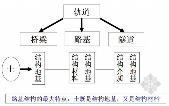 房建试验检测目录资料下载-铁路试验检测路基土工试验与检测技术PPT