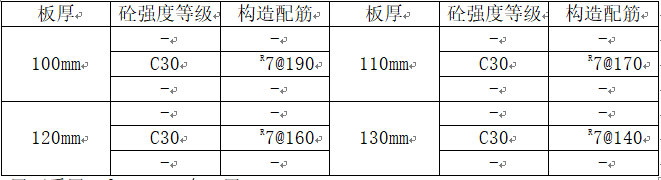 消防车结构设计资料下载-贵州遵义项目结构设计统一技术措施