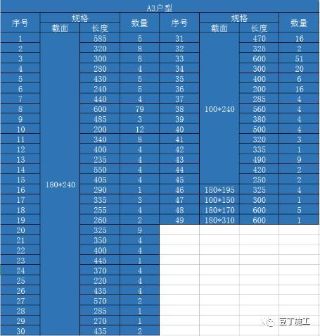 中天总结的二次结构施工易出问题环节及样板审核制度_8