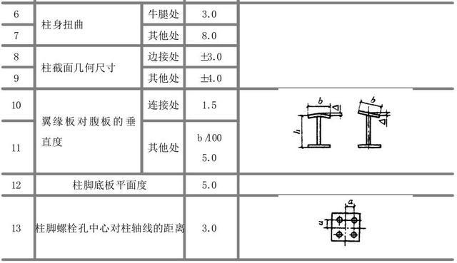 钢构件验收，这些数据要记住_2