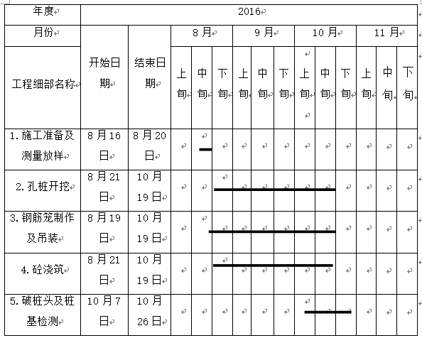 市政桥梁钻孔灌注桩基施工方案_3