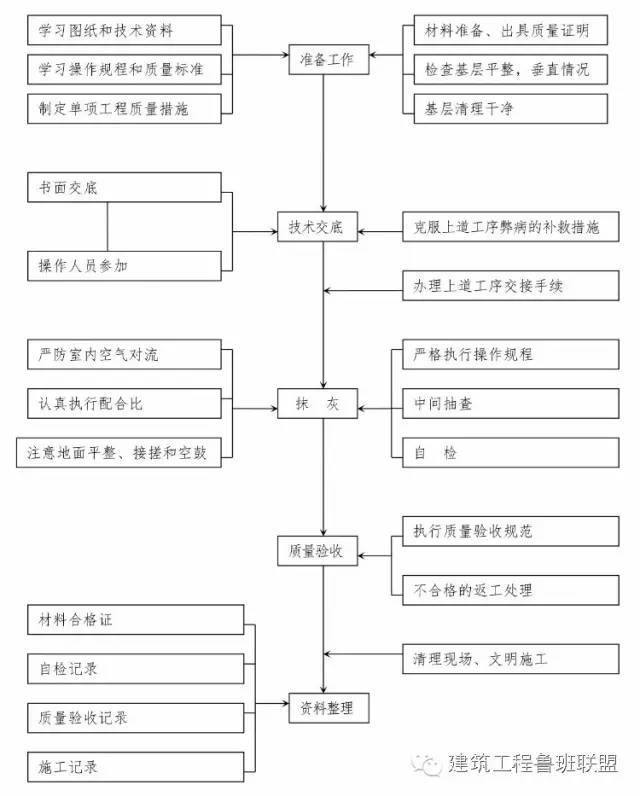 建筑工程10个主要施工工序是如何进行的？_7