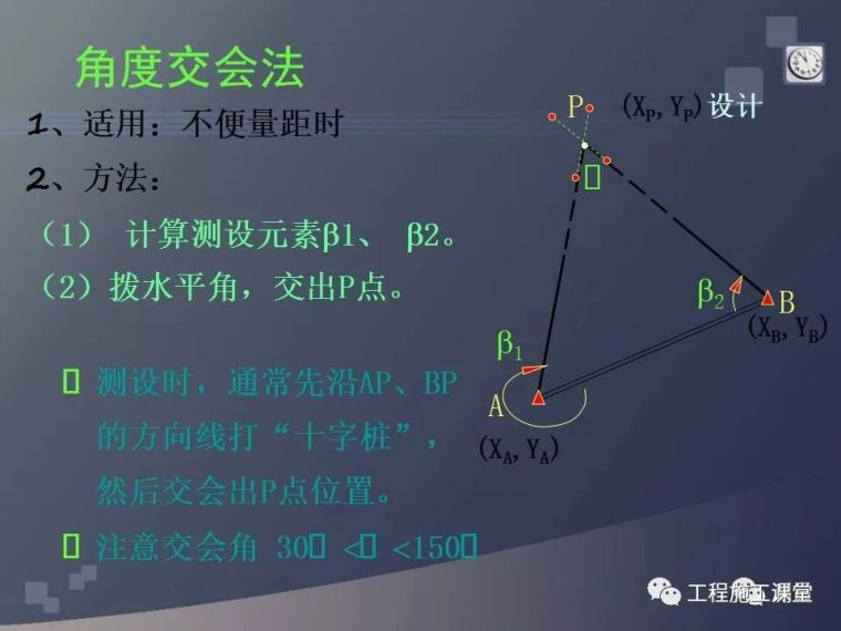 水准仪、经纬仪、全站仪、GPS测量使用，一次搞定！_46