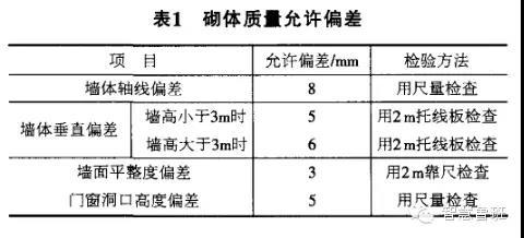 一种不设构造柱，看不见圈梁过梁的砌体，还送你技术交底-微信图片_20180410094322.jpg