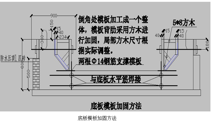 [北京]广华新城居住区市政综合管廊施工组织设计（200余页，附_15