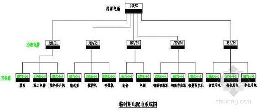 施工用电施工安全检查标准讲解