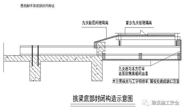 外脚手架及外架防护棚搭设标准化做法，落地架/悬挑架全了！_12