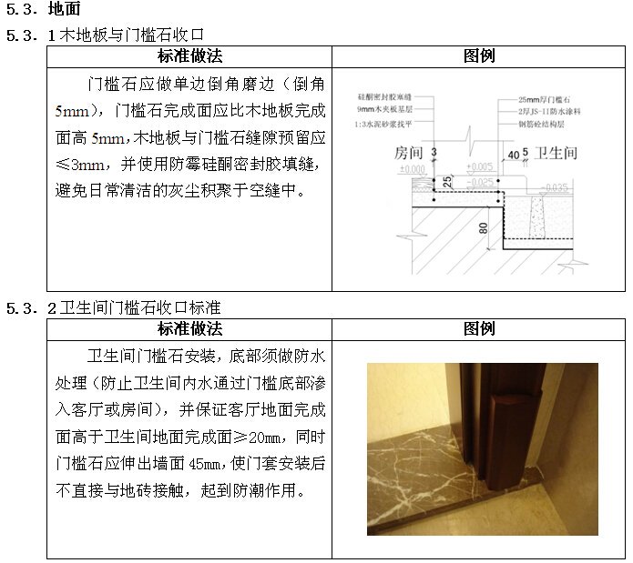 室内抹灰收口技术交底资料下载-房屋批量精装修细部收口技术标准