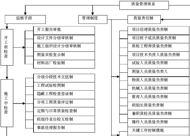 道路工程项目商务策划书资料下载-[安徽]道路工程项目策划书（117页）