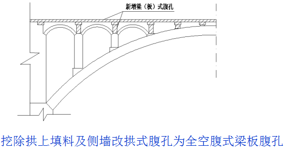 桥梁的56个加固技术方法，图文并茂，超级实用！_34