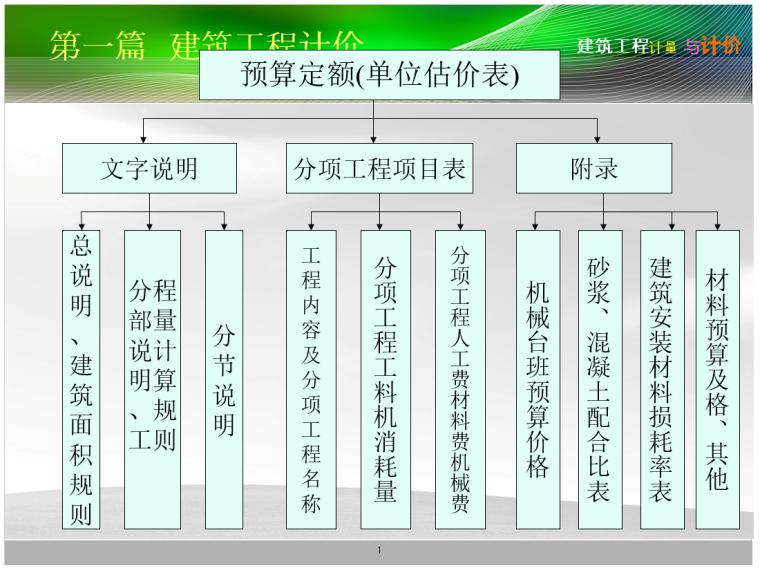 建筑工程计量与计价图文精讲547页_9