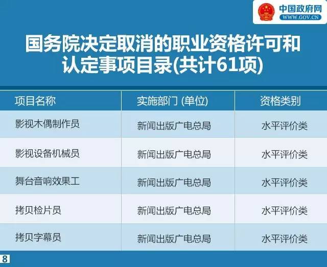 国务院：再次取消铁路建设工程监理员等四十七项职业资格许可！_11